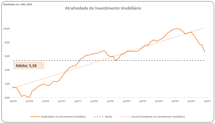 Evolução do FIPE-ZAP versus Diversos Índices O Banco Central do Brasil